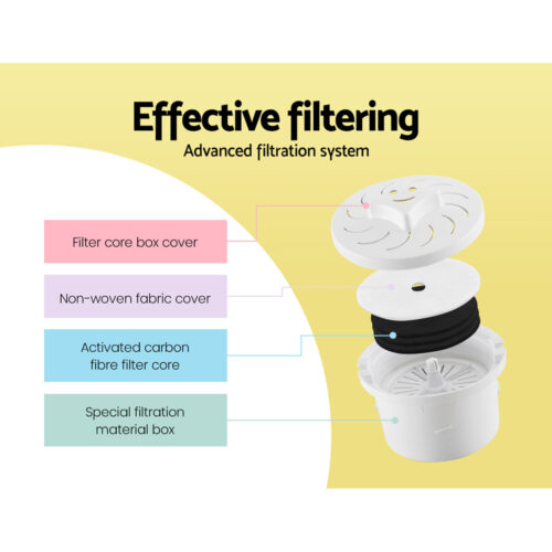 Comfee Water Cooler 15L Container - Image 4