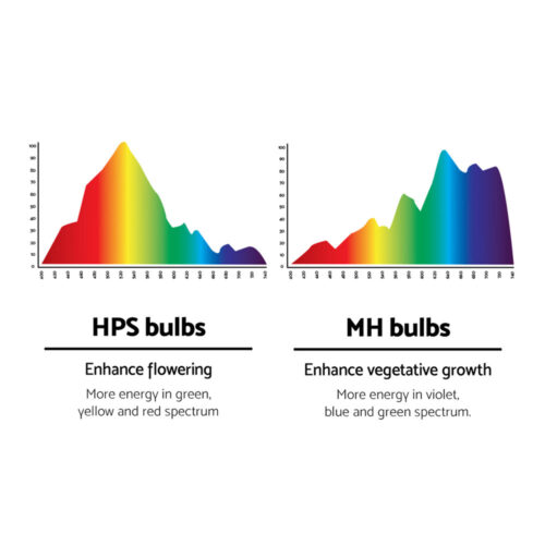 Greenfingers 600W HPS MH Grow Light Kit Magnetic Ballast Reflector Hydroponic Grow System - Image 4