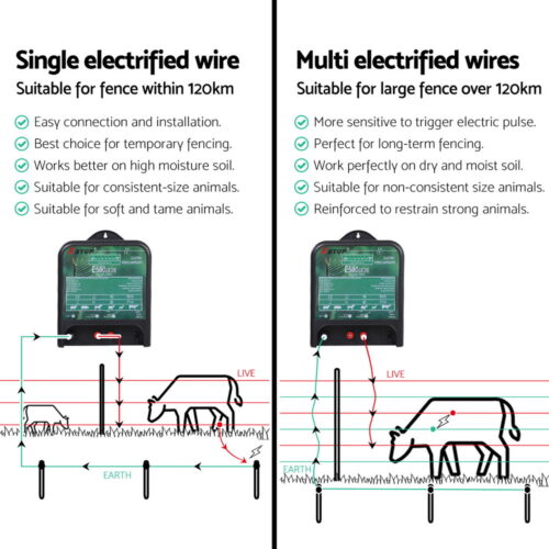XSTOP Electric Fence Energiser 5J 220-240V 120km - Image 6